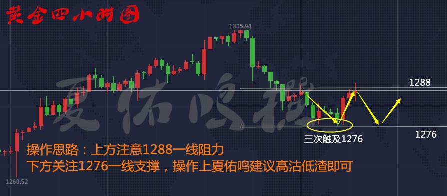 夏佑鸣投资亏损的原因你有想过吗？10.20黄金操作策略附解套