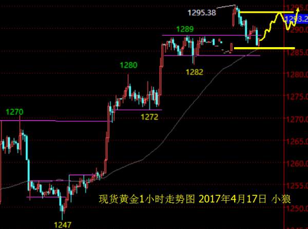 Followme空高开,整理,回落,休市,继续,避险