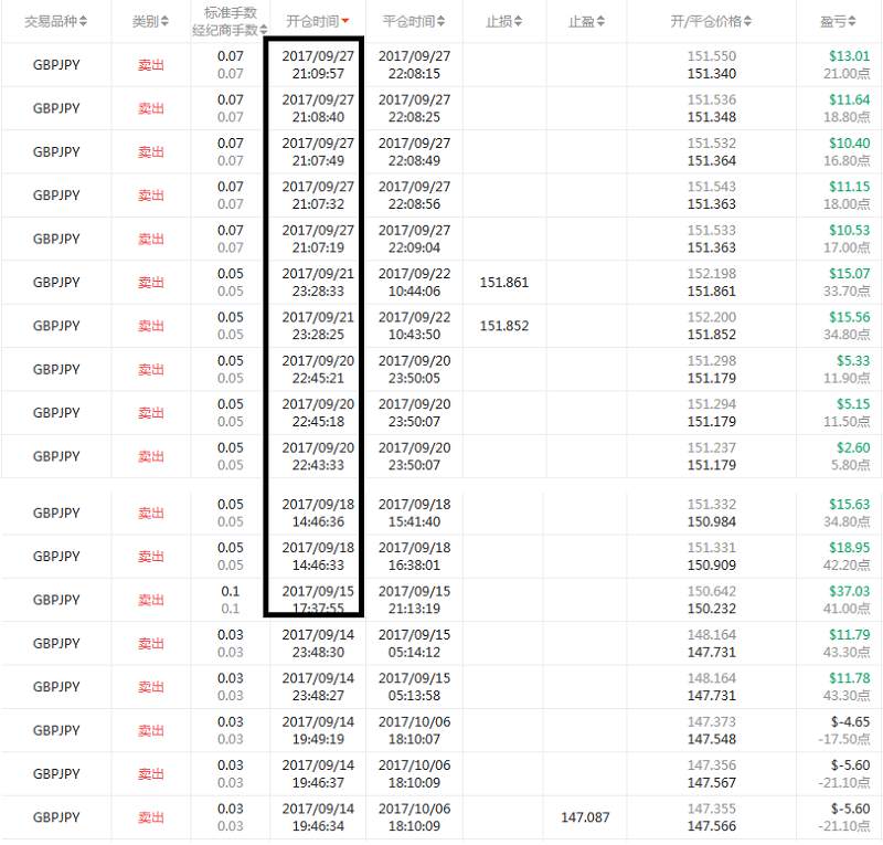 交易员洞察145期-交易大赛总榜高手投资分析师潇洒