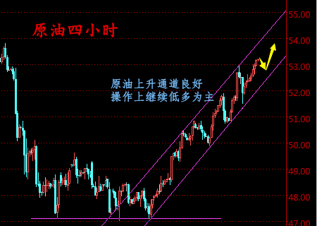 林碧骁:叙利亚空袭影响利比亚停产,原油蹭蹭蹭涨不停