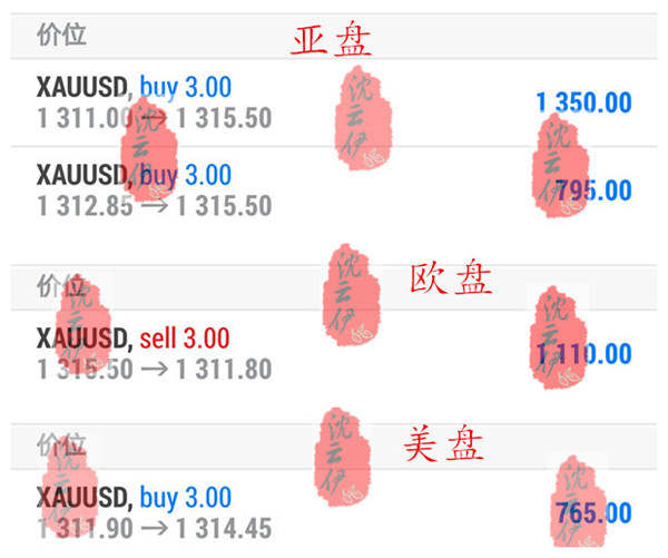一周总结！黄金原油多头不言顶，空头不言底！战绩辉煌！