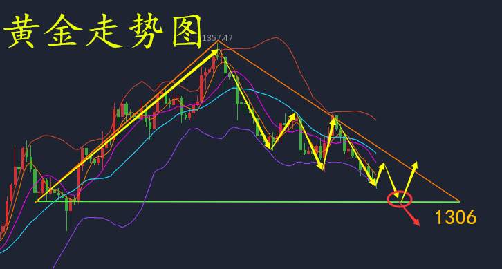 何氏论金：美联储利率不出空头继续？9.18黄金操作解套
