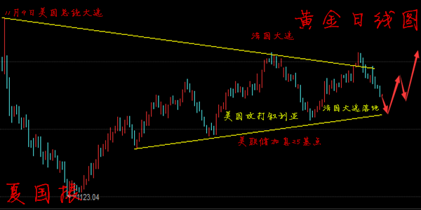 6.21午夜黄金原油附解套