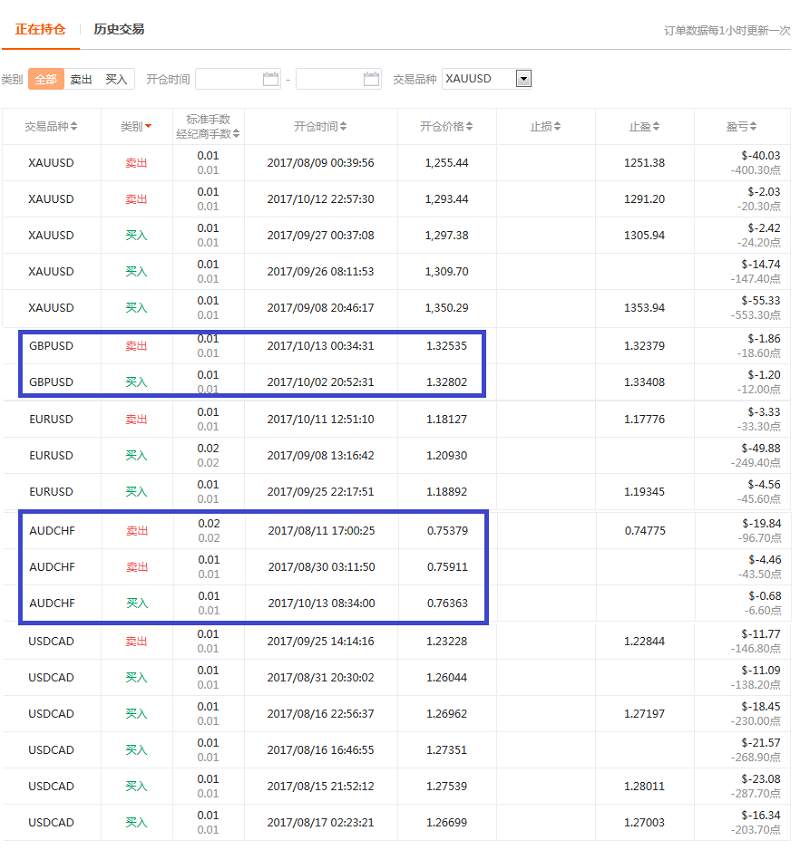 交易员洞察146期-交易大赛总榜第一交易策略王禄