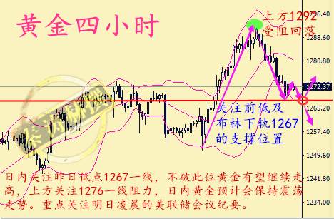 秦涛赫：金价多头遭遇连环打击，8.16黄金日内行情走势分析