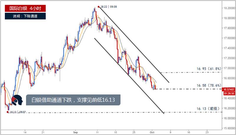 肖宇梵晚评：10.3黄金白银原油弱势反弹大胆空附解套