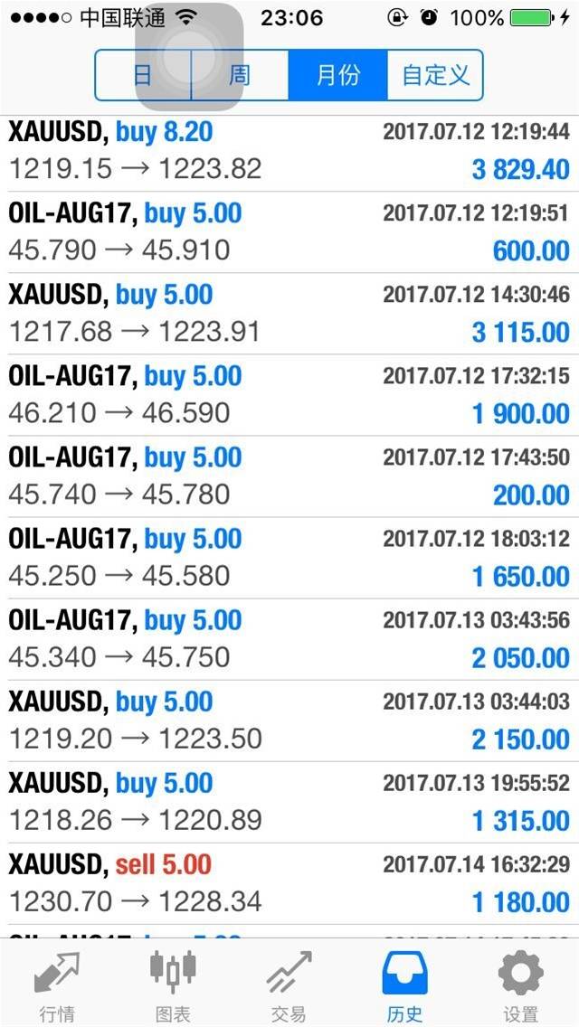 【何锦铭】千三梦已破碎，黄金何时再抄底？