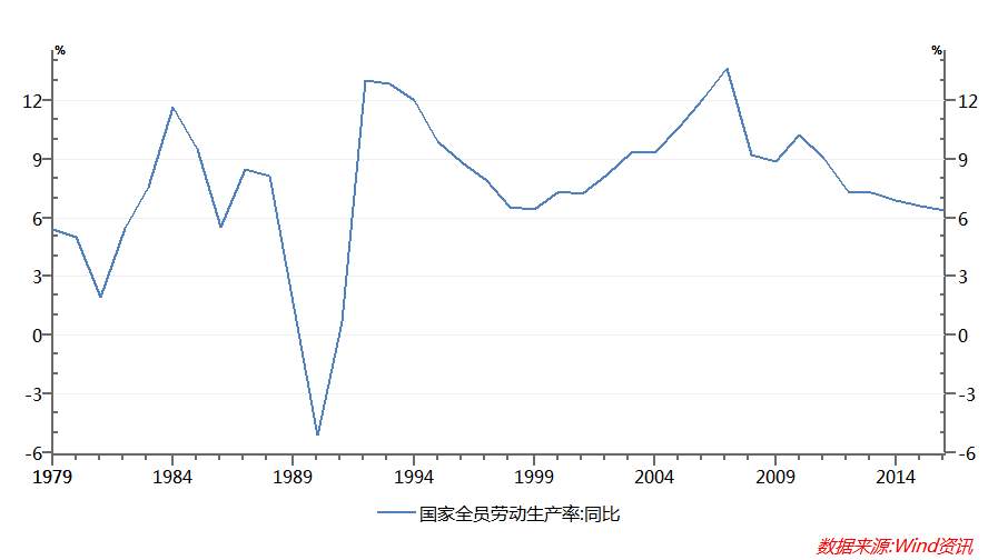 Followme债务,日本,经济,中国,倍增,增长