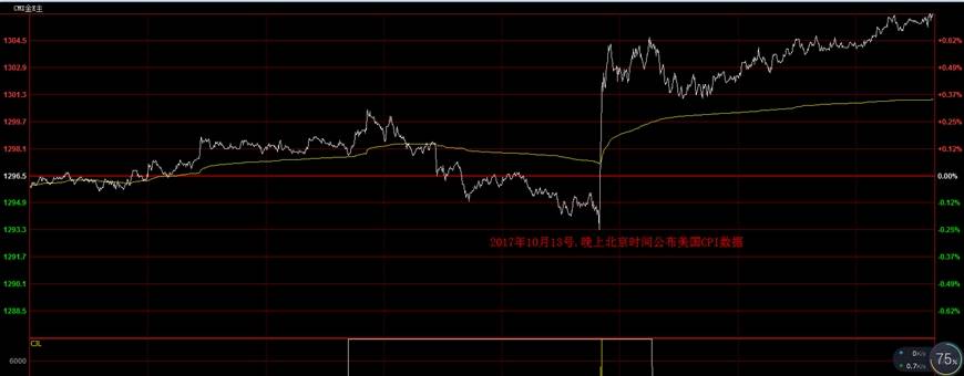 Followme黄金,位置,建议,现货,目标,美国