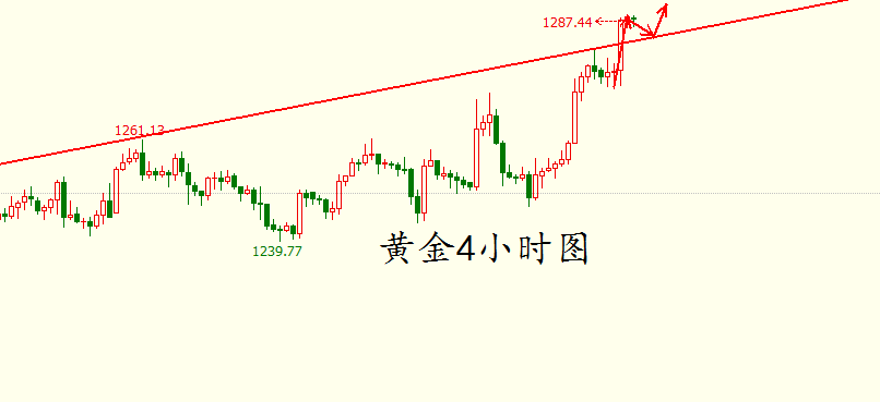 项士豪：4.13黄金凌晨又一次暴涨，今日黄金原油行情走势及分析