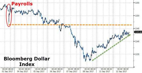 美元持续疲软难翻身 金价已处于暴涨边缘？