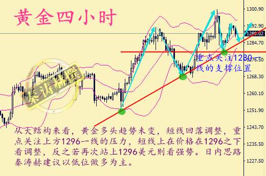 秦涛赫：避险重燃助金价反弹，8.22黄金日内行情走势解析