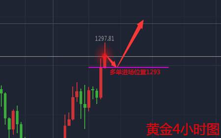 余天翼8.18黄金晚间延续白盘涨势，原油震荡局势不定