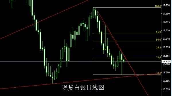 金世行者6月27日：黑手得志终有时，金银洗盘做区间