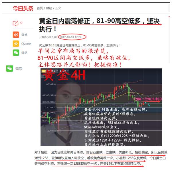 日线连阴黄金续跌！不反弹没有天理！晚间多单继续持有！