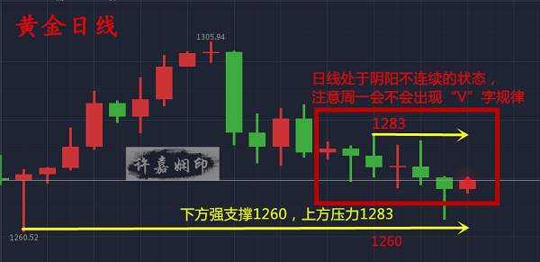 许嘉娴：10.30套单拯救者——黄金非农周，盈利狂潮席卷而来！