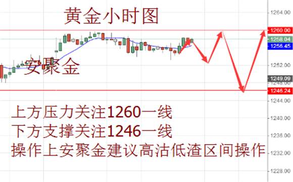 ​安聚金：5.26原油上涨有望，今日黄金原油操作建议，原油多单解套策略