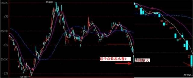 交易干货｜日内交易实战技术