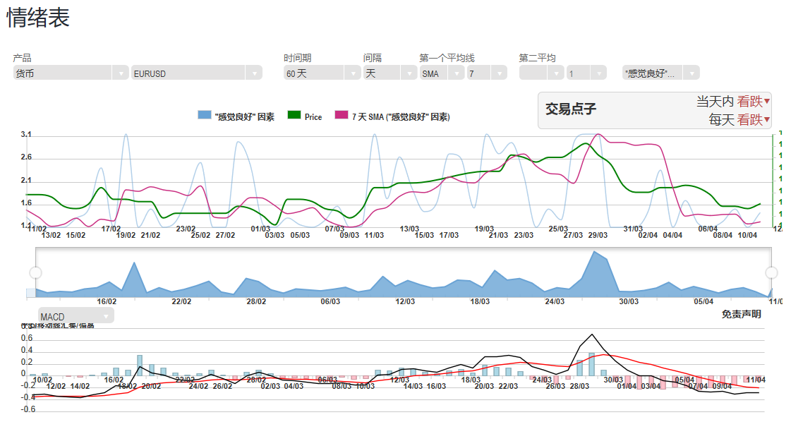 vix恐慌指数升至年内高点 中国疲软cpi或继续打压澳元