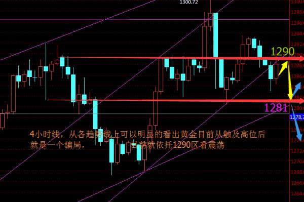 聂昱语：8.22黄金再次看下跌，不要在抗多单了，多单解套