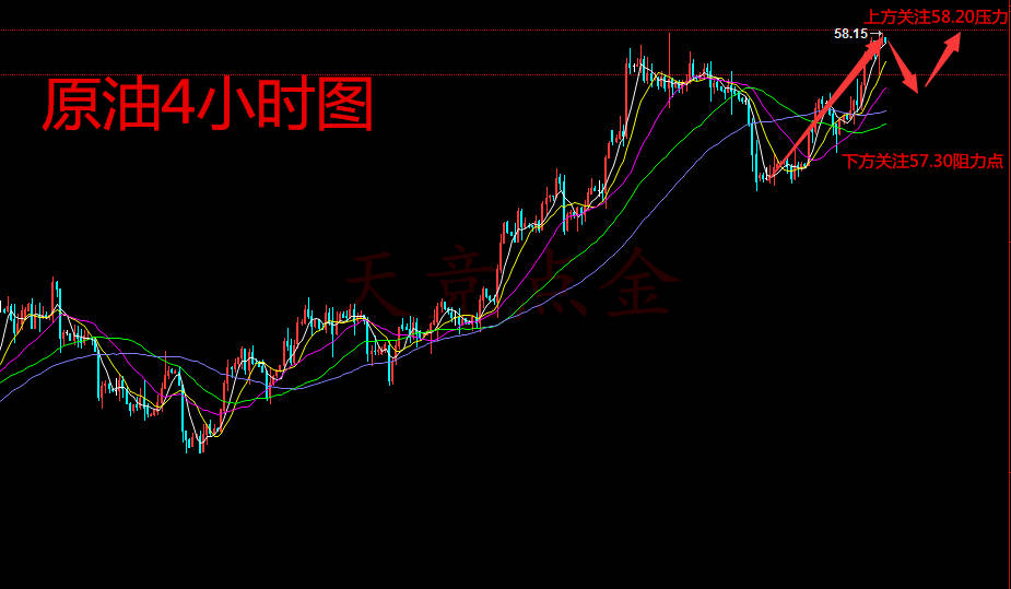 天竞点金：11.23早评纪要助推黄金望破千三，原油58是否就能满仓空？