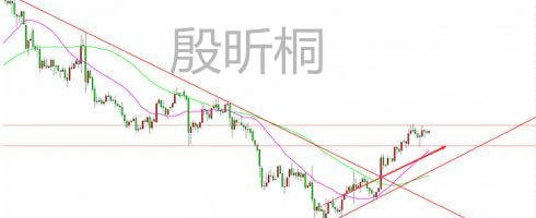 殷昕桐：7.20黄金盘整修正区间操作，原油双顶阻力将破
