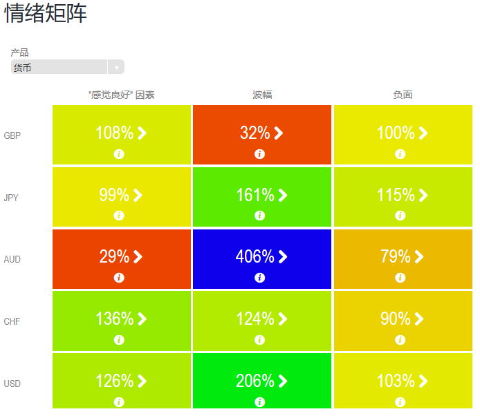vix恐慌指数升至年内高点 中国疲软cpi或继续打压澳元