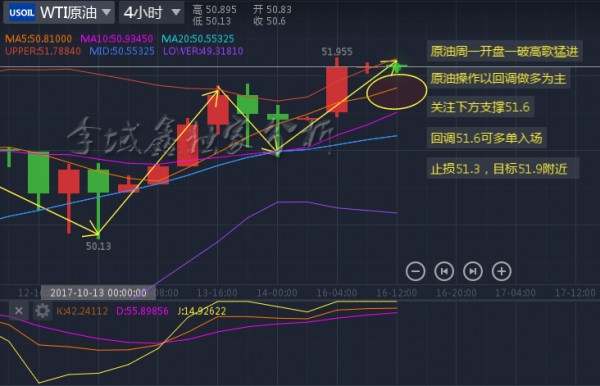 李域鑫：10.16原油开盘上涨，日内回调即多