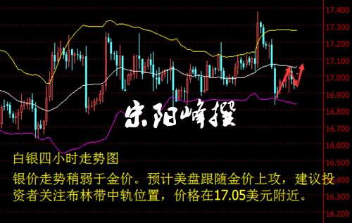宋阳峰：11.22市场关注会议纪要，黄金多头蠢蠢欲动