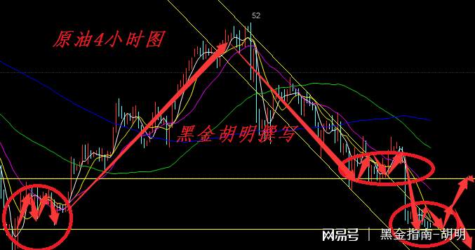 Followme原油,止损,操作,进场,大选,常规