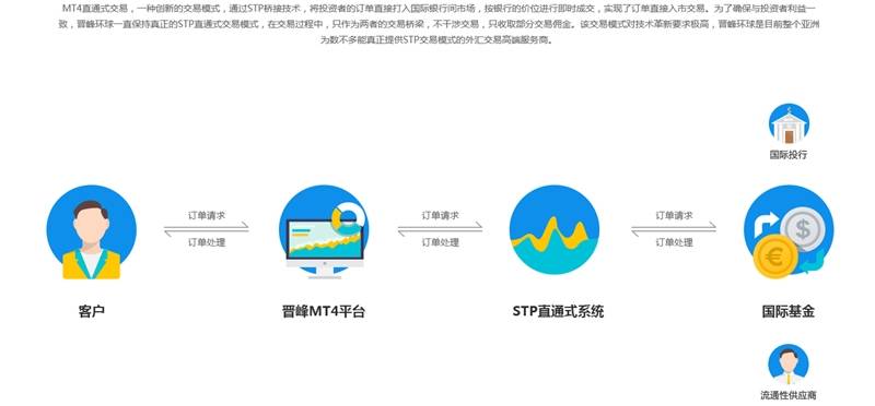 【外汇知识局】外汇平台类型:ECN、STP、NDD、DD/MM(做市商)详解