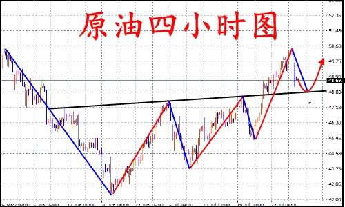 陈网升：8.2震荡黄金原油、如何把握跌涨