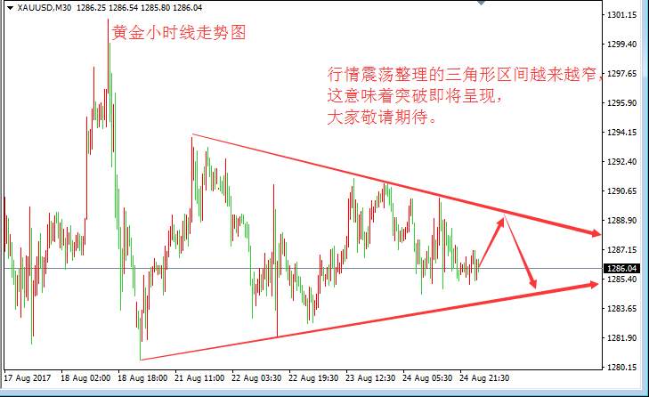 张皓晟：黄金区间震荡看突破 聚焦全球央行会议