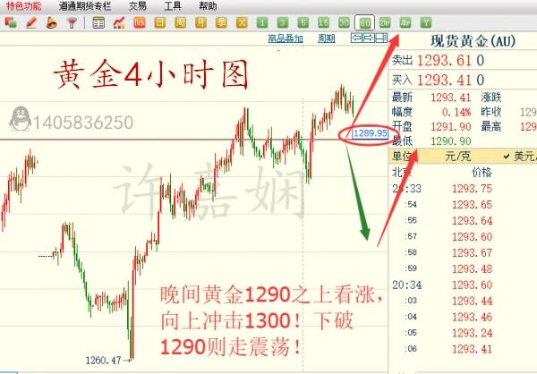 许嘉娴：10.12黄金来回扫荡，逢低最多，获利也可以很简单！
