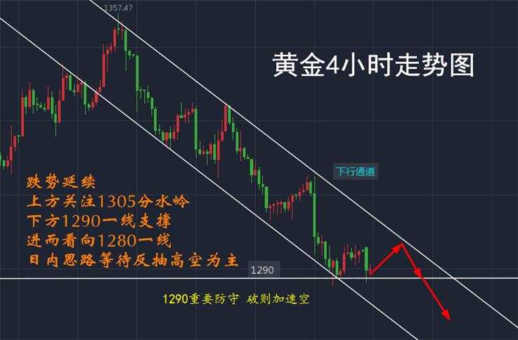 黎简希：避险情绪难改黄金空头延续 多单死套如何操作?