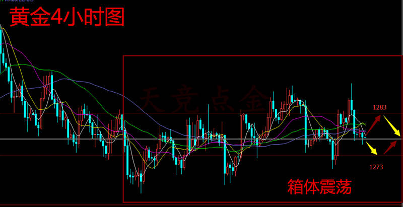天竞点金：11.16黄金箱体震荡趋势不明，原油震荡修复看调整
