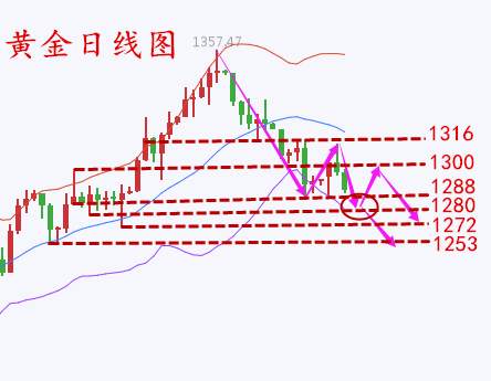 何氏论金：空强多弱盈利至上，9.27黄金止盈助你解套