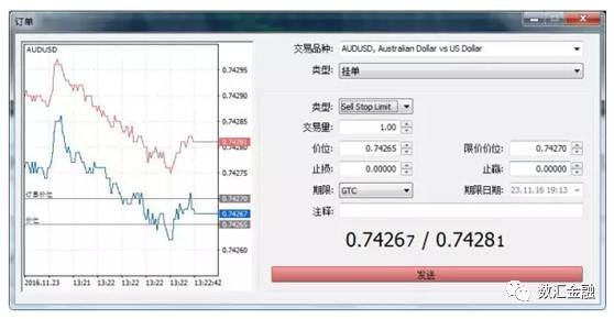 外汇订单类型