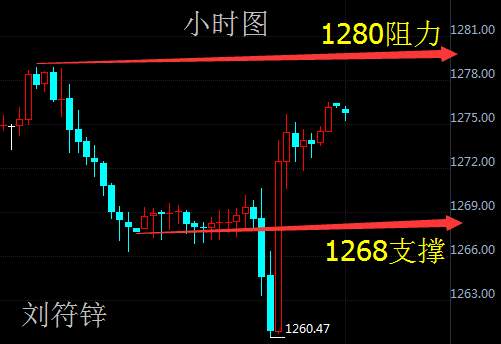 刘符锌10.9黄金原油周初行情分析！日内布局思路！