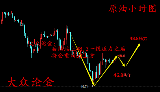 大众论金：6.5-6.6黄金原油走势分析，黄金多空开始博弈