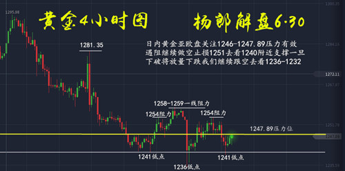 杨郎解盘:6月30日周线收官,黄金原油行情分析