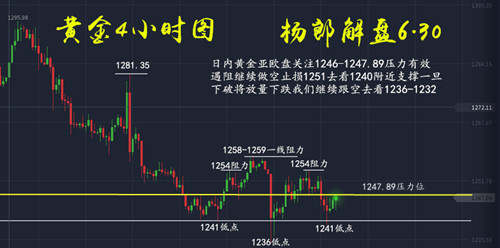 杨郎解盘：6月30日周线收官，黄金原油行情分析