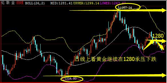 郭惟义：11.1小非农携手EIA来袭原油黄金操作策略