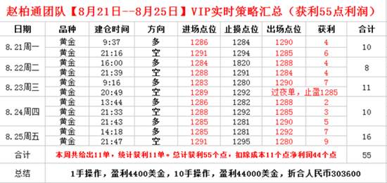 黄金一晚错过25个点，黄金下周该这么操作，稳赚！