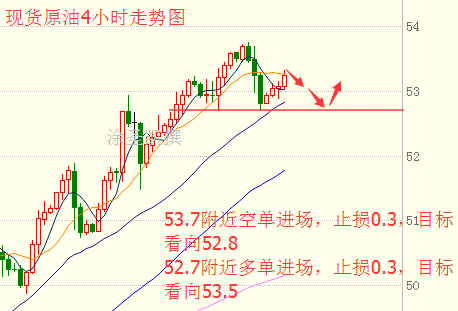 涂圣凯:复活节前夕黄金会多头反转吗?原油继续区间震荡