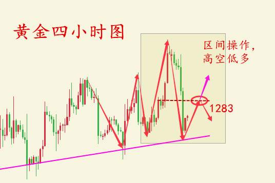 何氏论金：11.21多单越套越深很难受，后市黄金如何操作解套