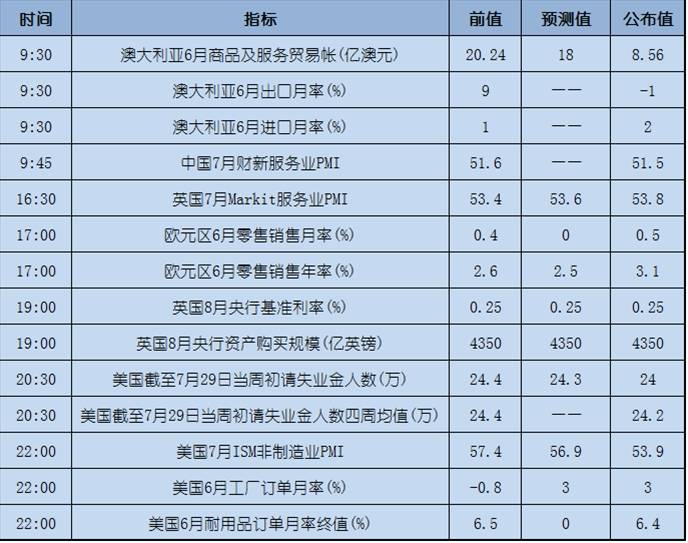 今日重点：今晚非农大戏上线，美元能否扭转乾坤