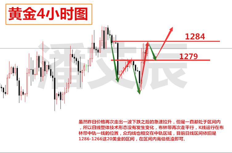 潘艾辰：11.15午间行情分析及解套策略！