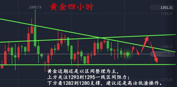 陈哲春：央行会议讲话，高空操作稳定获利。