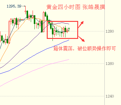 张皓晟：黄金1285之上短空 现货原油连阴下跌